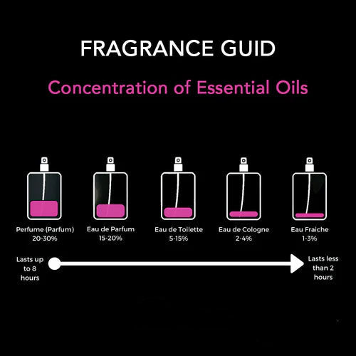 The Key Differences Between Perfume and Cologne