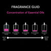 Difference between perfume, cologne, edp, edt, concentration of oils
