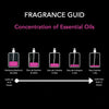 perfume direct london difference between perfume, cologne, edp, edt, concentration of oils